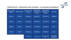Tabela nr_1, opracowanie eksperta Bartłomieja Zgudziaka, Grupa Inelo.jpg