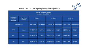 Tabela nr. 2_opracowanie eksperta Bartłomieja Zgudziaka_Grupa Inelo