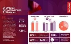 FY22-23_Earnings-Infographic.png