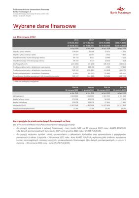 Wybrane dane finansowe jednostkowe 30 06 2022-2