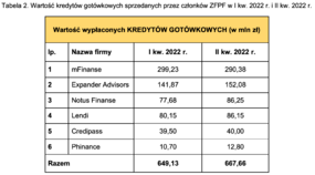Kredyty gotówkowe_II kw. 2022