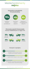 EFL_2022_Infografika_Budownictwo.png