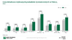 Ceny detaliczne wybranych produktów żywnościowych w Polsce.JPG