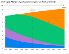 Ilustracja 2_Ericsson Mobility Report 2022.png