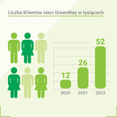 gwpl-summary2022-1080x1080-pl-p2.jpg