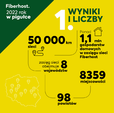 Infografika_Fiberhost1.png