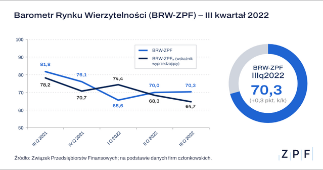 rw-2022q3-2