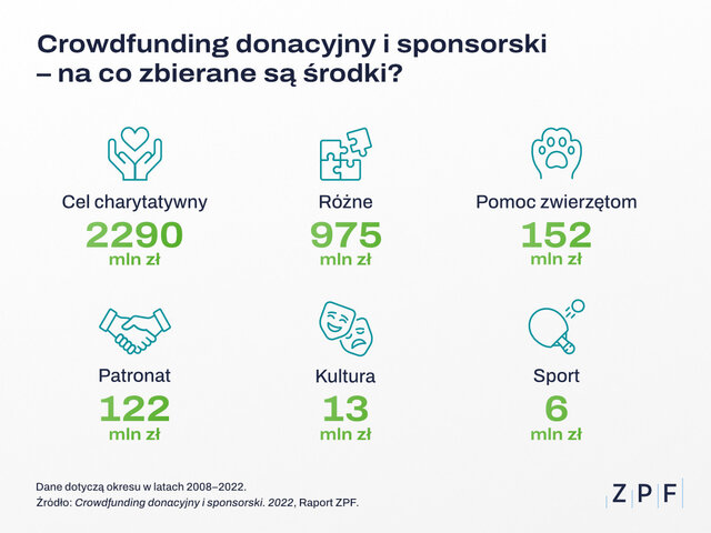 ln crowdfdonacyjny-1