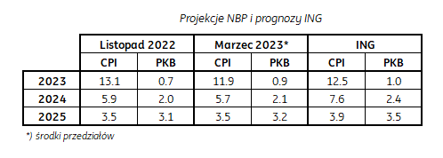 Projekcja PL