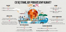 Ocieplenie Klimatu 1,5 vs 2C.png