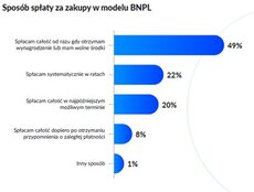 3_Jak spłacamy zakupy w formule odroczonej płatności.jpg