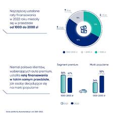 474 Infografika Wysokosc raty 1200x1200.pdf