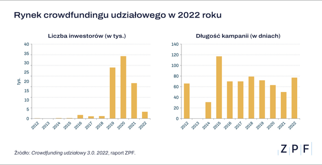crowdfundingudz-2022-1