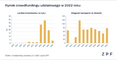 crowdfundingudz-2022-1.png