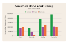 Senuto vs dane konkurencji.png