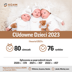 CUdowne Dzieci KGHM 2023.png