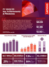 FY22-23_Earnings-Infographic_vert_ENG_Q4B.png