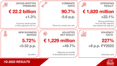 Generali_Global_1QResults.png