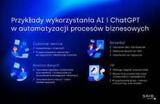 SAIO_Wykorzystanie ChatGPT w biznesie.jpg