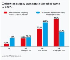 grafika pokazująca zmianę cen usług w I kw 2023 rdr.jpg