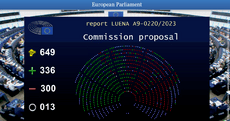 wyniki głosowania w PE nad Nature Restoration Law.png