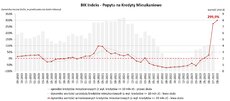 BIK Indeks PKM sierpien 2023.jpg