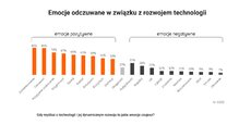 Badanie ING_emocje odczuwane w zwiazku z rozwojem technologii.jpg