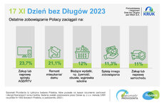 barometr providenta_dzień bez długu_2023_SM_1 (2).jpeg