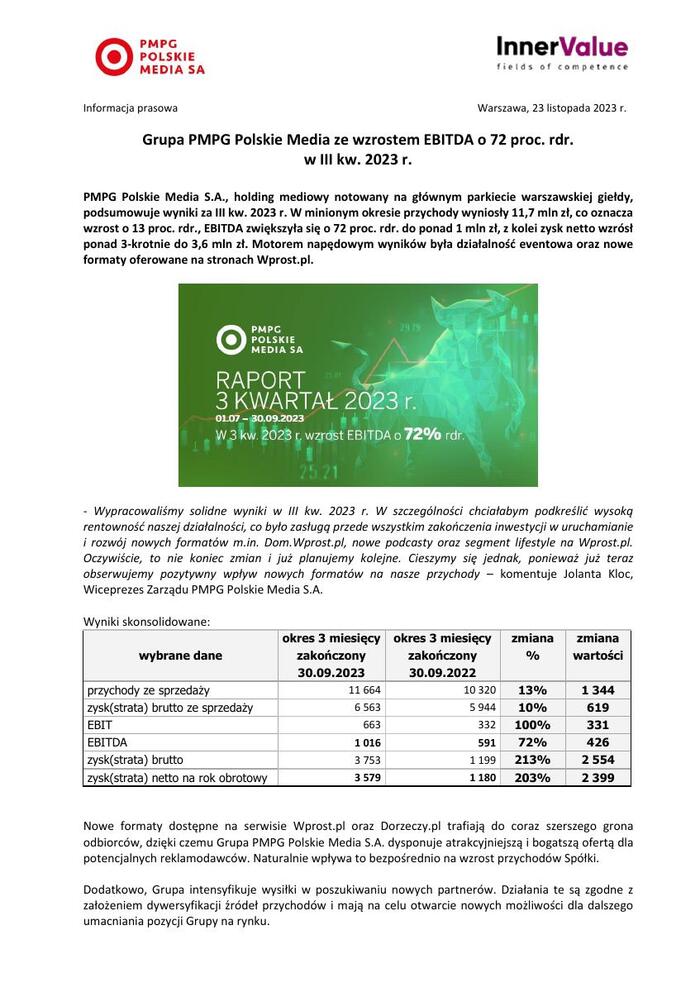 Grupa PMPG Polskie Media ze wzrostem EBITDA o 72 proc  rdr  w III kw  2023 r  - informacja prasowa