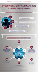 Infografika_Cyberdojrzali_badanie cz3.png