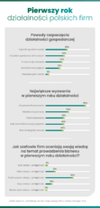 EFL_2023_Pierwszy rok.png