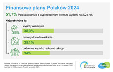 barometr providenta_finansowe plany polaków_2023_SM_1.jpeg