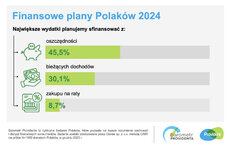 barometr providenta_finansowe plany polaków_2023_SM_2.jpeg