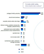 Skutki kradzieży danych.jpg