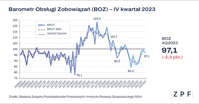 ZPF - BOZ - Q4 2023