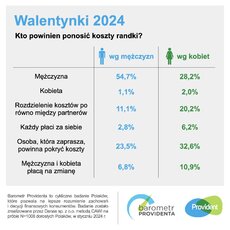 barometr providenta_walentynki_2024_twitter.jpeg