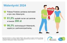 barometr providenta_walentynki_2024_SM_1.jpeg