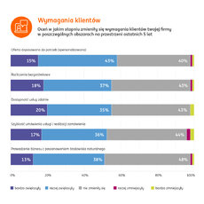 Badanie ING_wymagania klientów.jpg