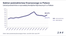 ZPF - Sektor pośrednictwa finansowego - raport - grafika 2.png