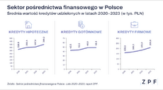 ZPF - Sektor pośrednictwa finansowego - raport - grafika 3.png