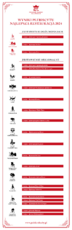 Lista laureatów.png