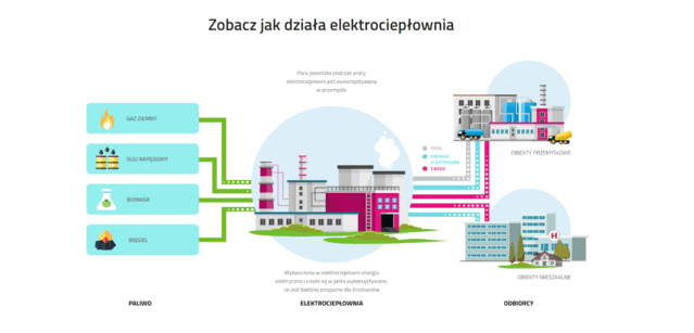 Grafika kogeneracja