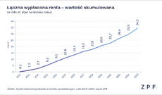 ZPF - Rynek odwróconej hipoteki 2023 - wykres 1.png