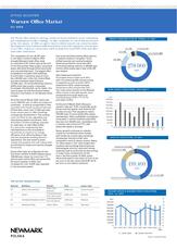 Q1 2024 Warsaw Office Market.pdf