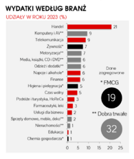 IAB PwC AdEx 2023_4.png