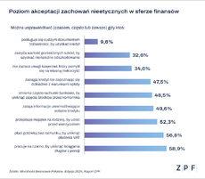 Moralność finansowa Polaków 2024 - wykres 1.png