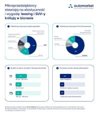 Infografika Mikroprzedsiebiorcy-AM.pdf