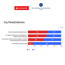 wykres oszczędzanie.jpg