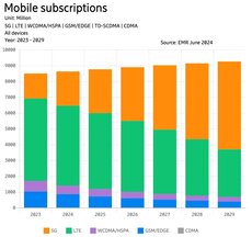 ericsson-traffic-forecast-Mobile subscriptions.jpg