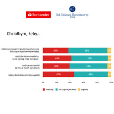 Kontrola wydatków dzieci przez rodziców.png